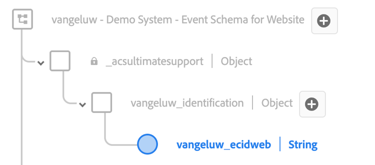 Ingestie van Gegevens
