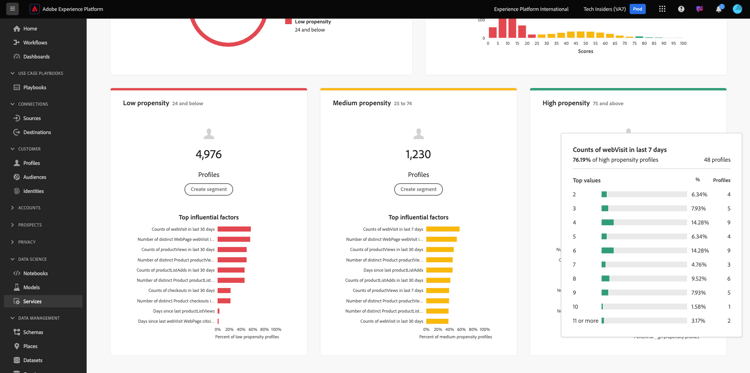 de factoren van de Gevolgen