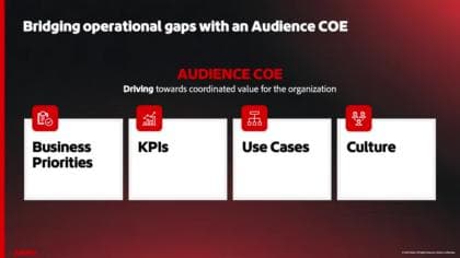Real-Time CDP Collaboration - Proces en mensen