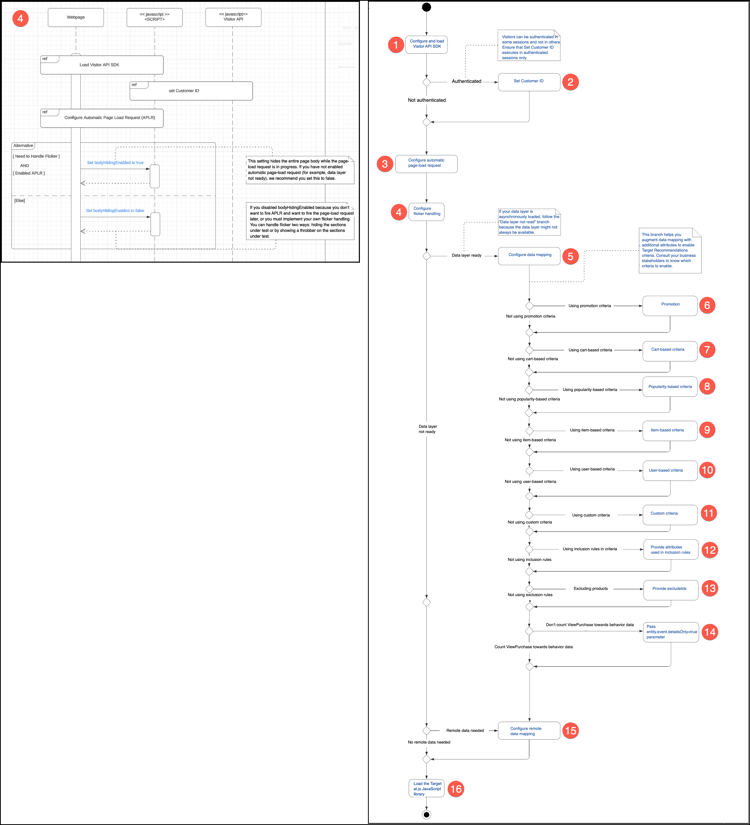 Flikkeringsdiagram configureren