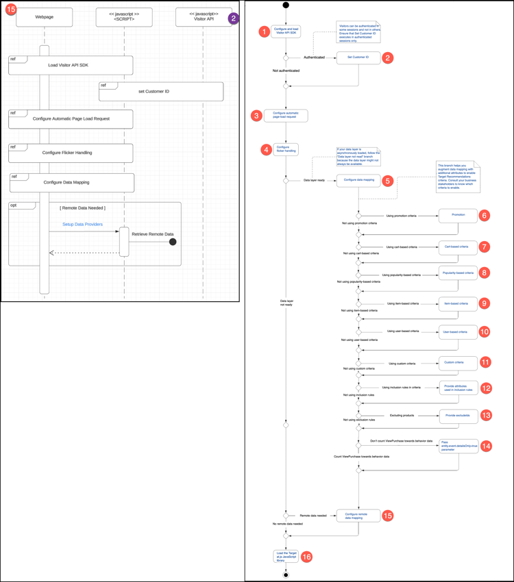 Extern gegevenstoewijzingsdiagram