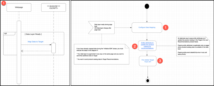 Gegevenstoewijzingsdiagram configureren