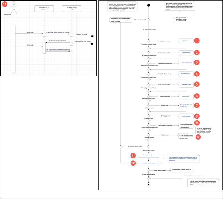 Vuur paginaoplaadaanvraagdiagram