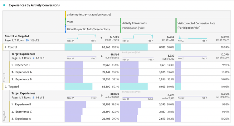 Definitief A4T rapport in Analysis Workspace