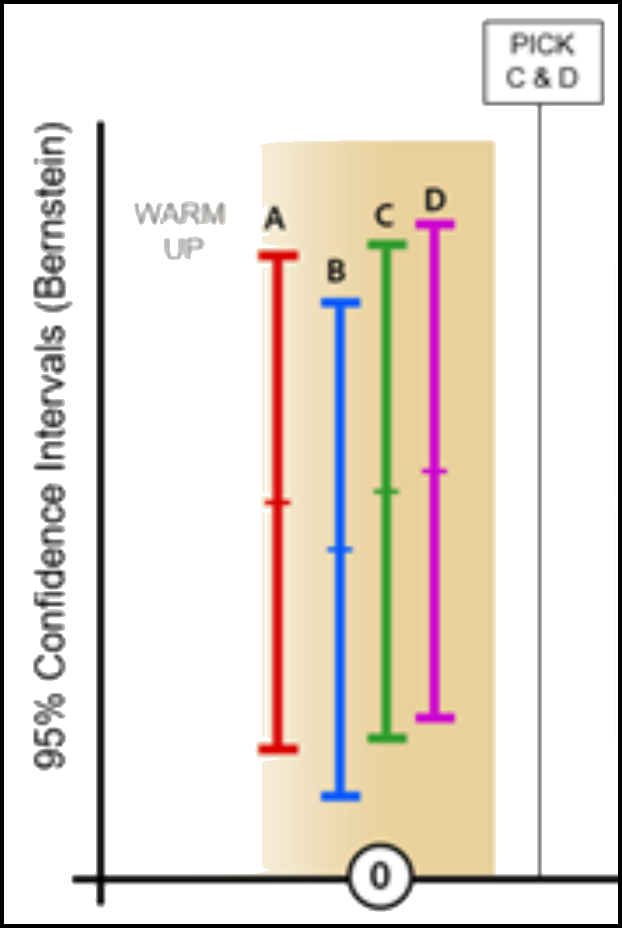 Warm-omhoog rond