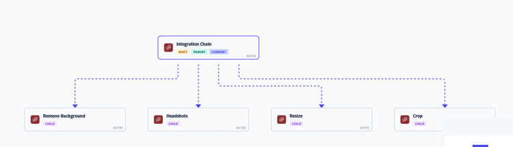 Bewogen scenario verhoudingen