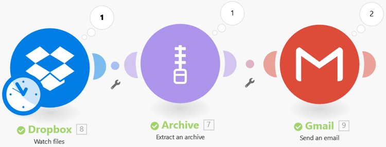 Voorbeeld Dropbox