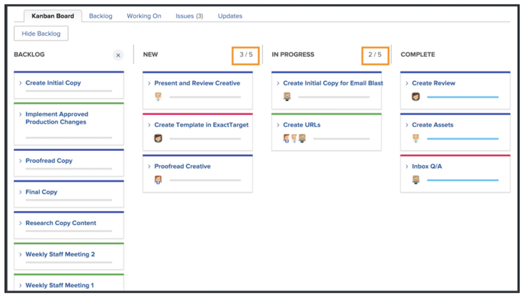 Kanban de grenzen van WIP