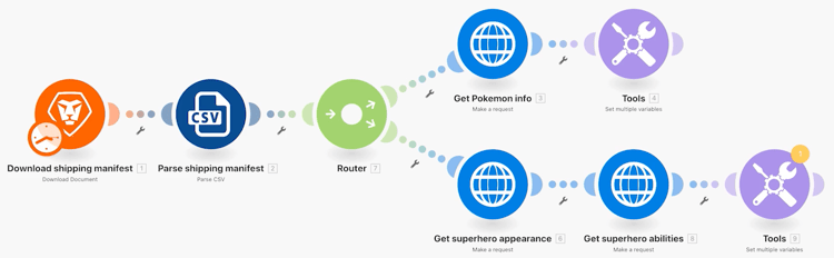 Beeld van Routers 3