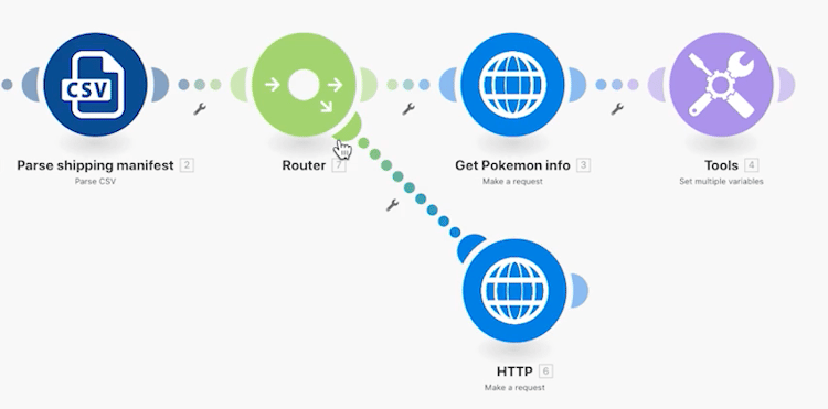 Beeld van Routers 2