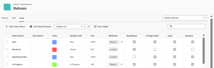 status van de Uitgave