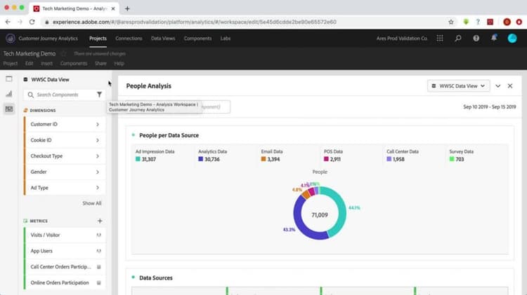 Kanaalfilters maken in Customer Journey Analytics