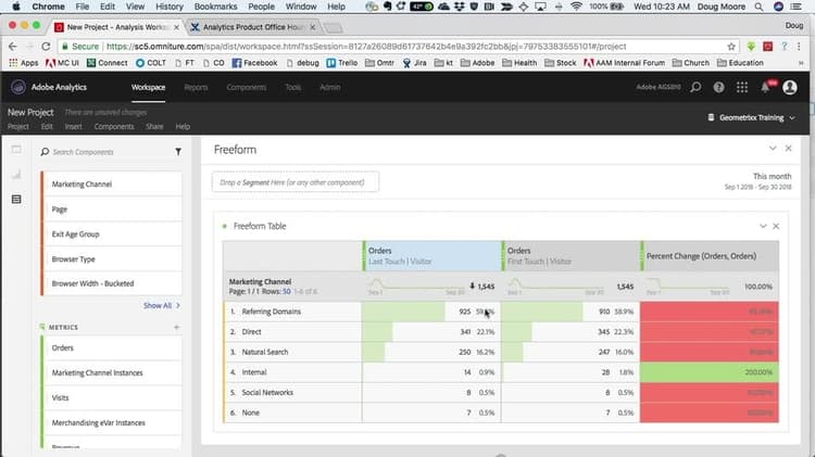 Naast elkaar vergelijkingen van Attribution IQ Modellen in Analysis Workspace toevoegen