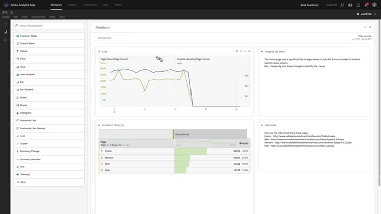 RTF-editor in Analysis Workspace