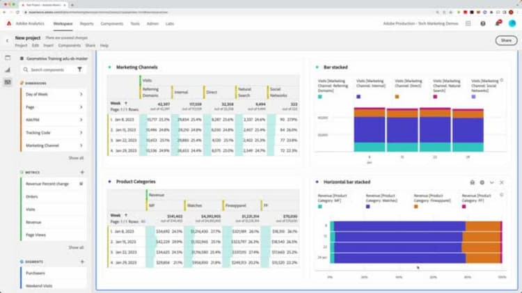 100% gestapelde visualisaties in Analysis Workspace