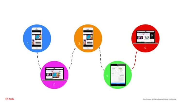 De regels voor het samenvoegen van profielen gebruiken voor Apparaatextensies en Meer bereiken