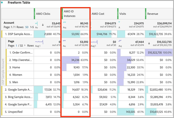 Exemplo de AMO ID Instances em vez de Adobe Advertising Clicks para uma dimensão sem suporte