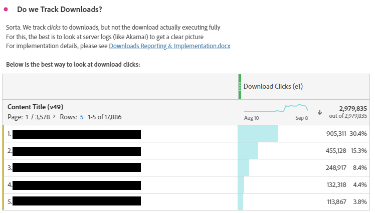 Perguntas frequentes sobre Rastreamento de downloads