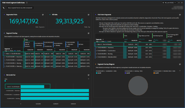 Criação de segmentos de jornada do cliente - parte dois | Adobe Analytics