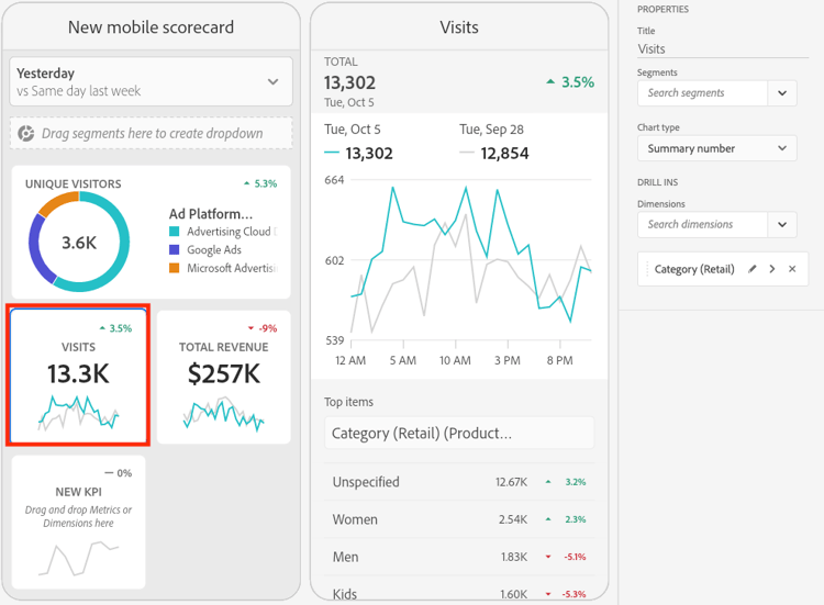 Novo cartão de pontuação para dispositivos móveis com visualização do número de resumo destacando 13,3 mil visitas