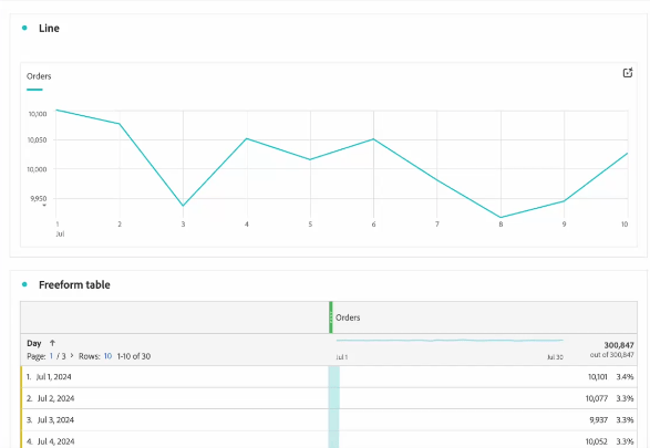 Resposta ao prompt: gráfico de linhas e tabela de forma livre