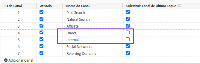 Substituir o canal de último contato