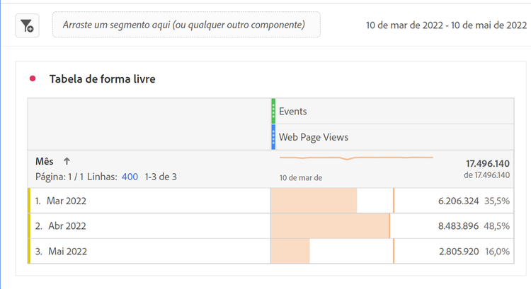 Tabela de forma livre mostrando eventos por mês.