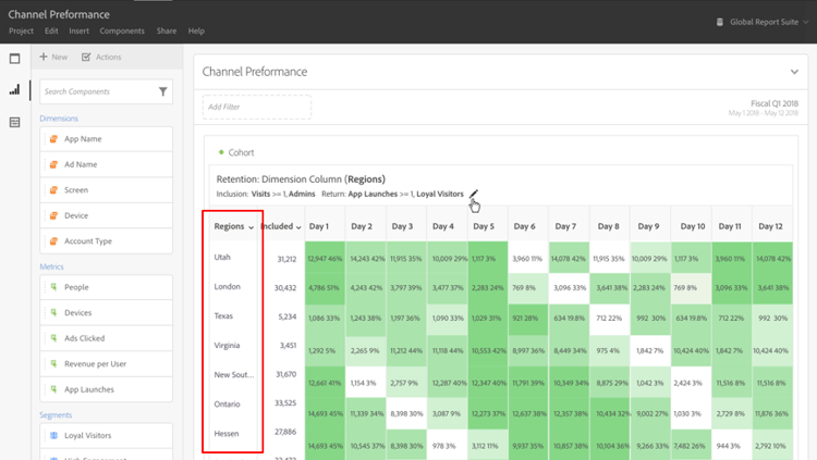 Um relatório de Coorte que mostra um relatório personalizado com dimensões selecionadas, não a coorte baseada em tempo padrão.