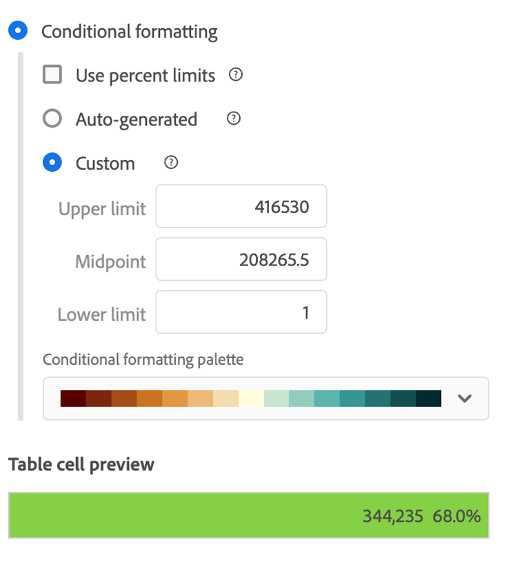 As opções de formatação condicional com Personalizado selecionado