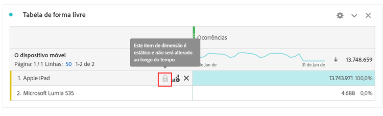 Uma Tabela de Forma Livre mostrando o Tipo de Navegador e a linha Microsoft com um ícone de bloqueio observação: Este item de dimensão é estático e não será alterado com o tempo.