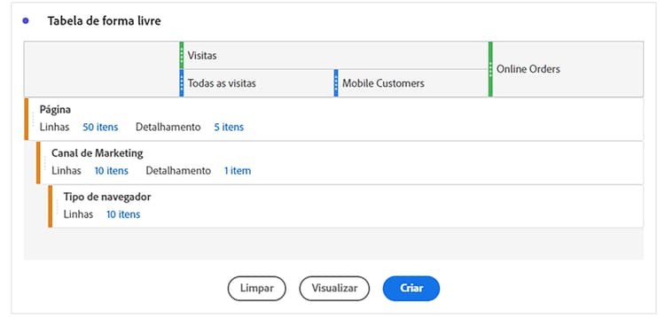 Um Construtor de Tabela de Forma Livre mostrando