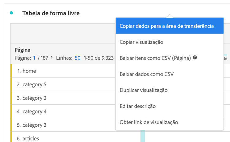 Tabela de forma livre mostrando as opções de exportação e Copiar dados para a área de transferência selecionada.