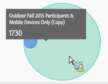 Visualização de Venn com informações expandidas sobre o filtro para Participantes do Outdoor Fall 2015.