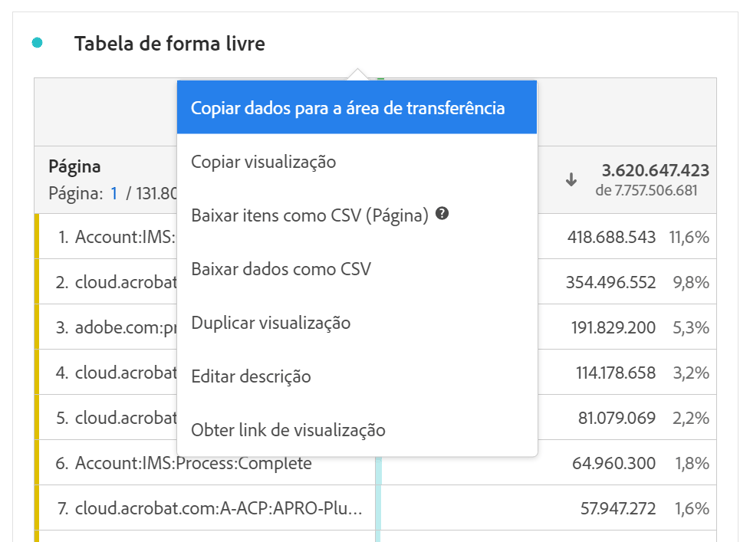 Configurações de visualização adicionais com as opções do botão direito do mouse exibidas. As opções estão descritas na próxima seção.