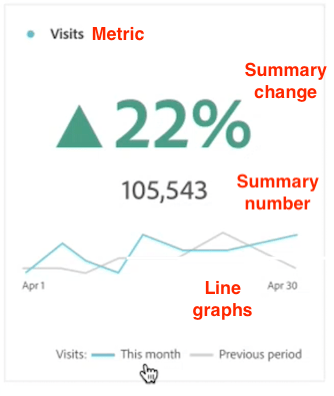 Saída de métrica principal mostrando a métrica, a alteração de resumo, o número de resumo e os gráficos de linha.