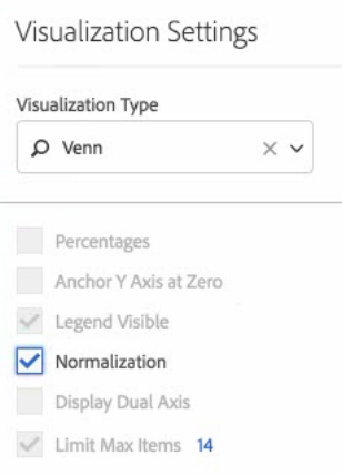Opção de Configurações de Visualização para o tipo de Visualização: diagrama Venn.