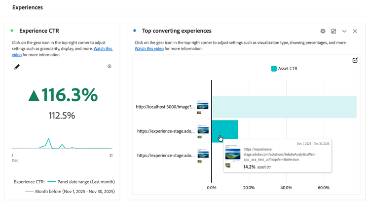 Miniaturas do Content Analytics para o gráfico de barras