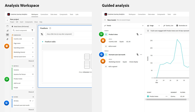 Visualizações do Analysis Workspace e da análise guiada