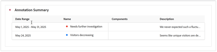 Visualização de um arquivo .pdf com destaque para as explicações sobre as anotações.