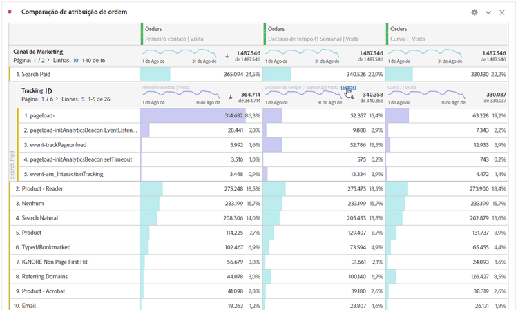 Configurações de detalhamento