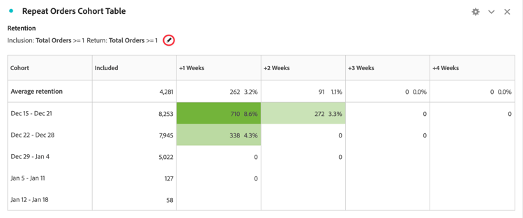 Configurar um painel