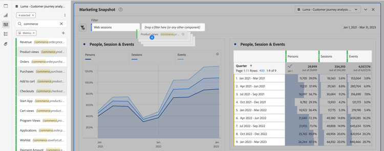 Segmentos ad hoc que são tornados públicos e soltos na área de destino.