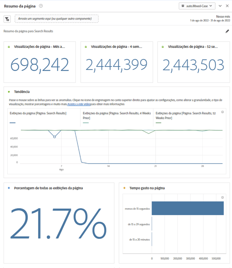 Painel Resumo da página