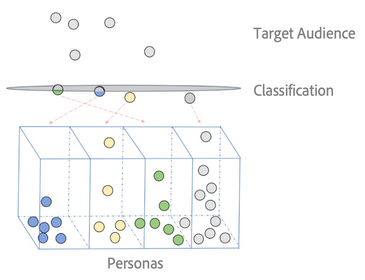 predictive-audiences-graph