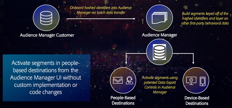 pbd-overview