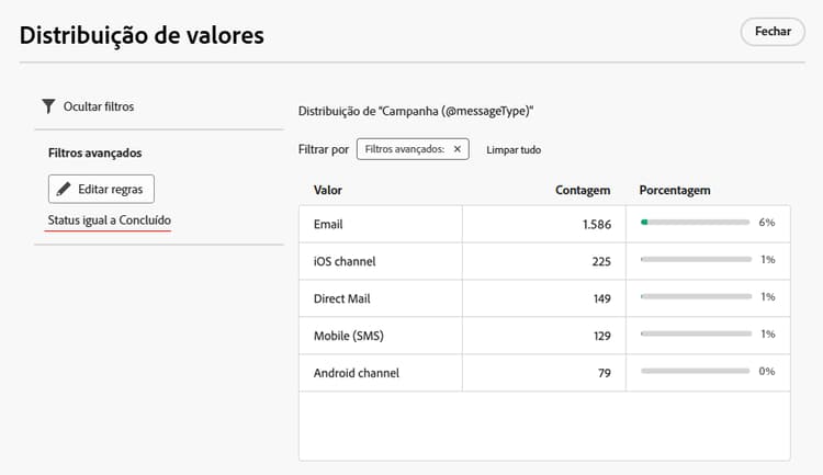 Filtros avançados aplicados à distribuição de valores