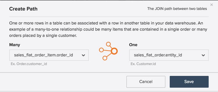 Diagrama de relacionamento da entidade mostrando o caminho de sales_flat_order_item para sales_flat_order