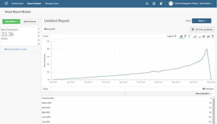 Report Builder visual