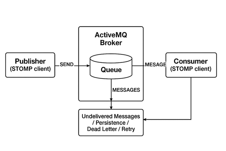 STOMP Framework