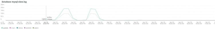 banco de dados mysql-slow.log